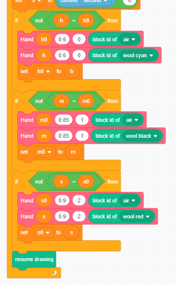 Coding in Minecraft With Scratch : 16 Steps (with Pictures) - Instructables