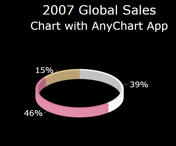 Publish a Ring Chart on Your Blog