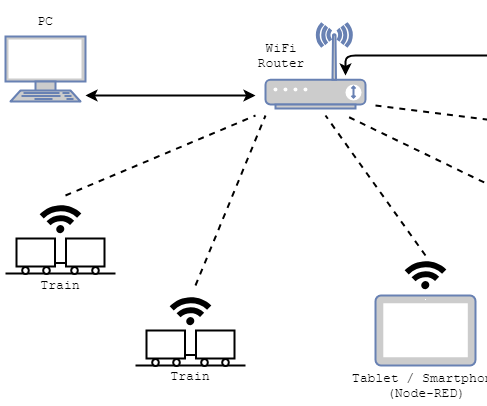 Model Train WiFi Control Using MQTT