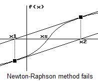 How to Solve Equations