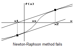 How to Solve Equations