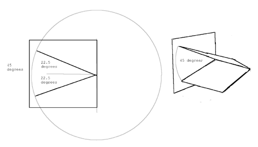 Dipole Directional