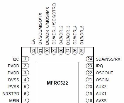 RC522 and PN532 RFID Basics
