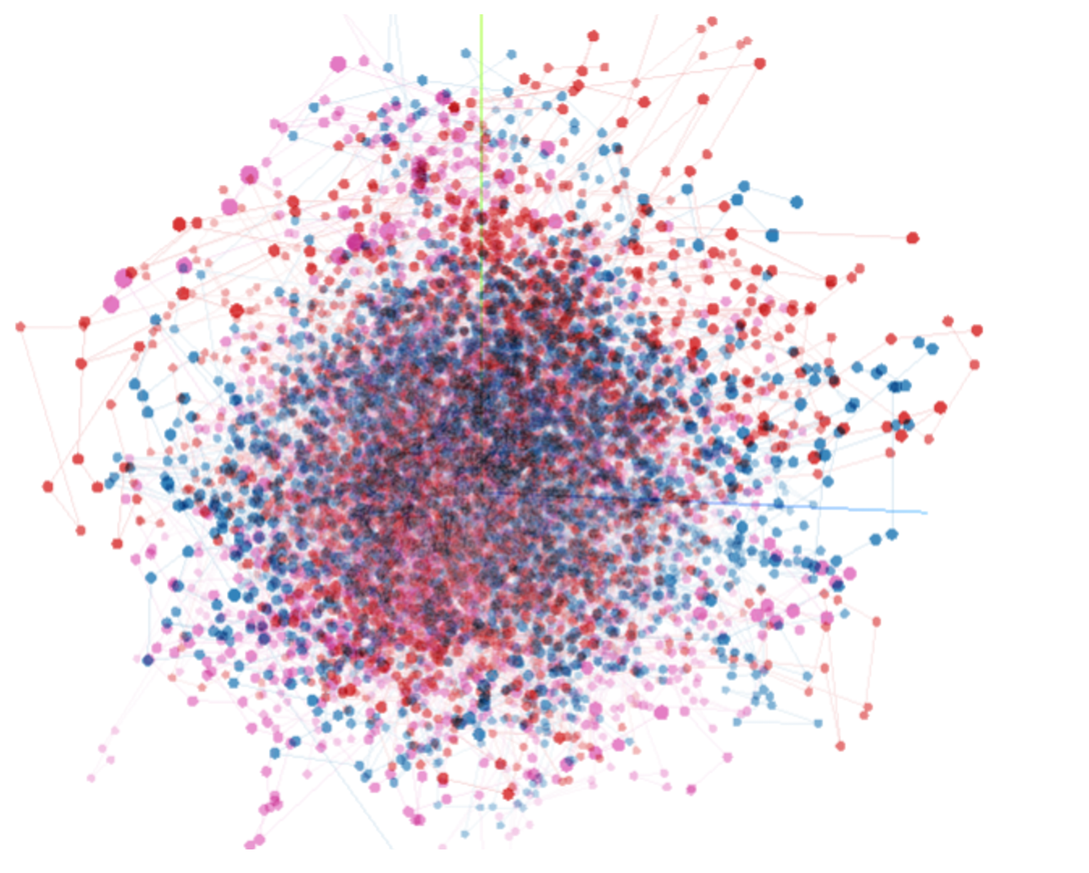 Visualization of Vector Databases