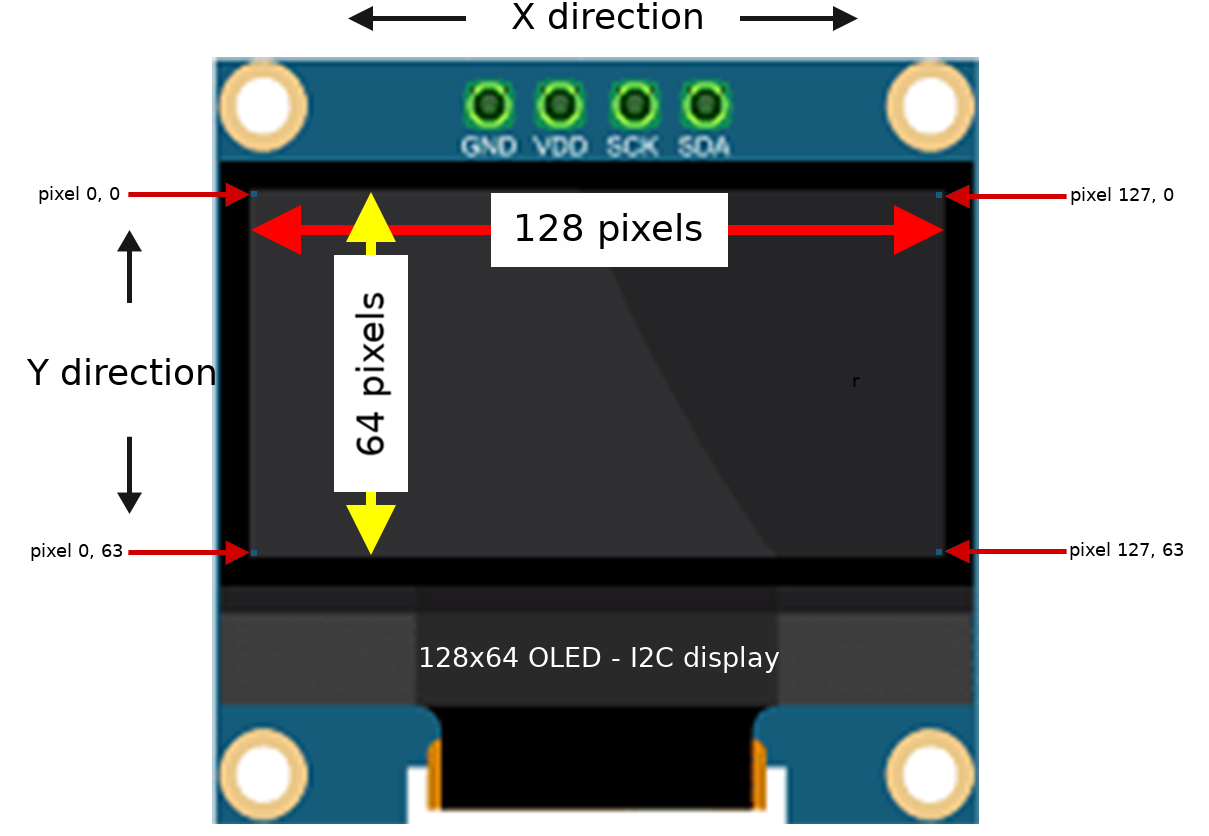 Kinda Small Displays - Part 1 : 6 Steps - Instructables