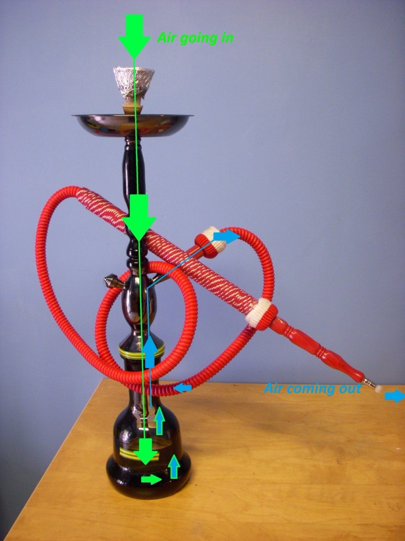 The Hookah Manual the AtoZ Guide 4 Steps (with Pictures