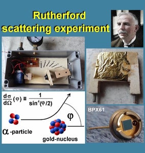 The Famous Scattering Experiment From Ernest Rutherford