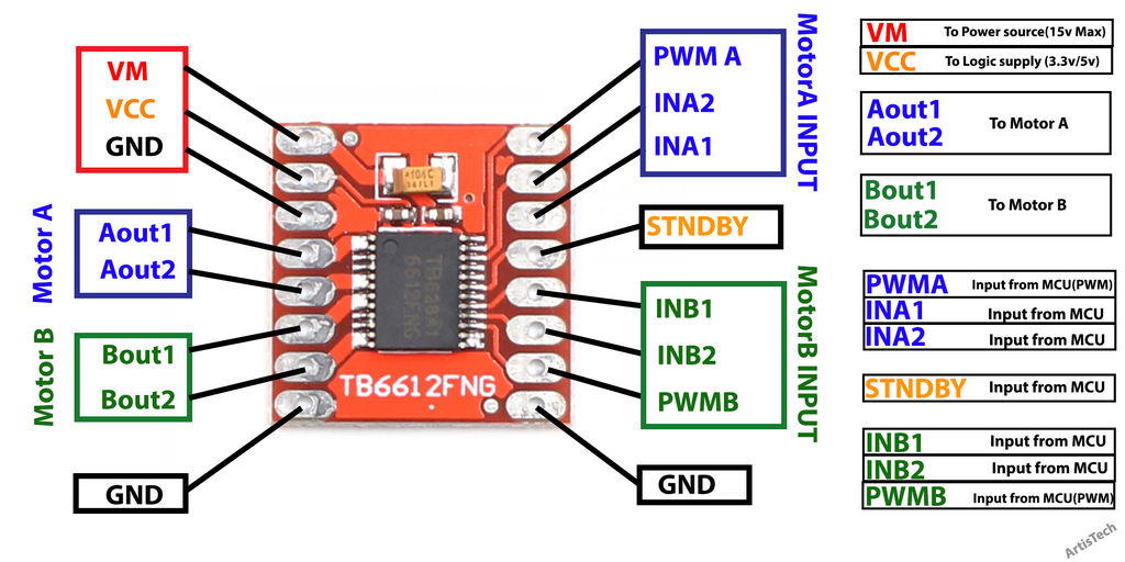 Driving Small Motors With the TB6612FNG : 8 Steps - Instructables