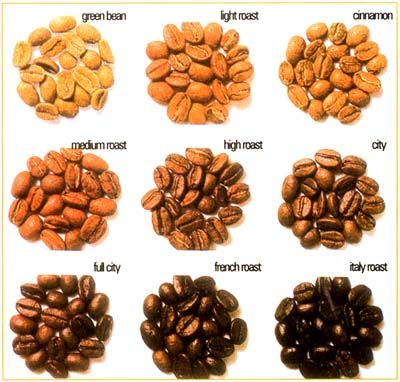 How to Roast My Own Coffee Beans: A Step-by-Step Guide 6 How to Roast My Own Coffee Beans: A Step-by-Step Guide