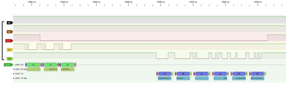 Configuration