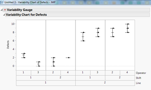 Making a Variability Chart Using JMP : 10 Steps (with Pictures ...