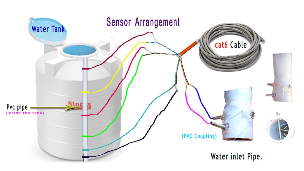 Simple Water Level Sensor