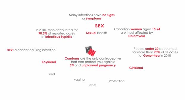 Pressures at Any Age