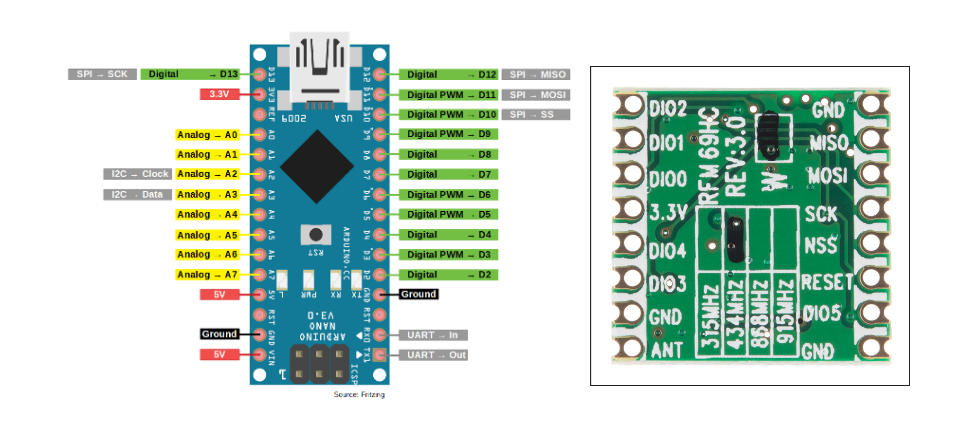 Wireless Sensor Network Using Arduino and RFM69 : 5 Steps - Instructables