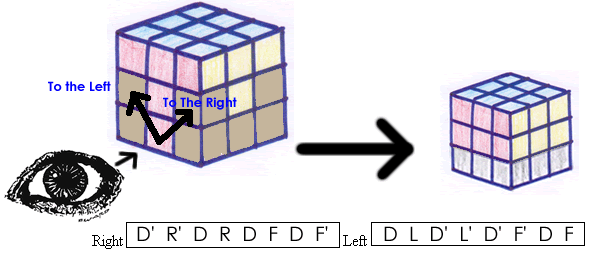 How to Solve a Rubik's Cube! : 13 Steps (with Pictures) - Instructables