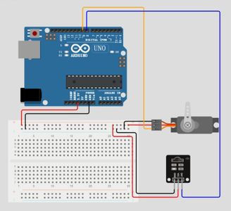 Connecting the Components