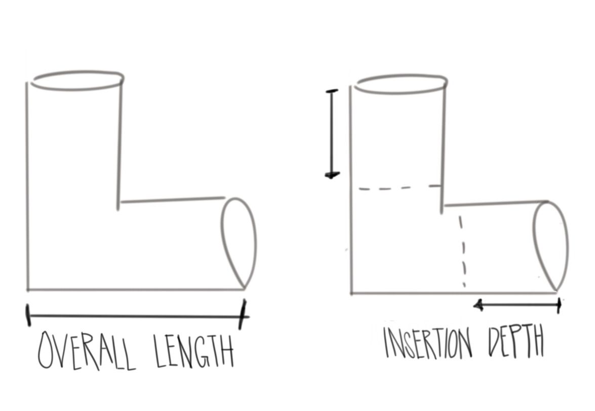 Tools and Materials for PVC 7 Steps Instructables