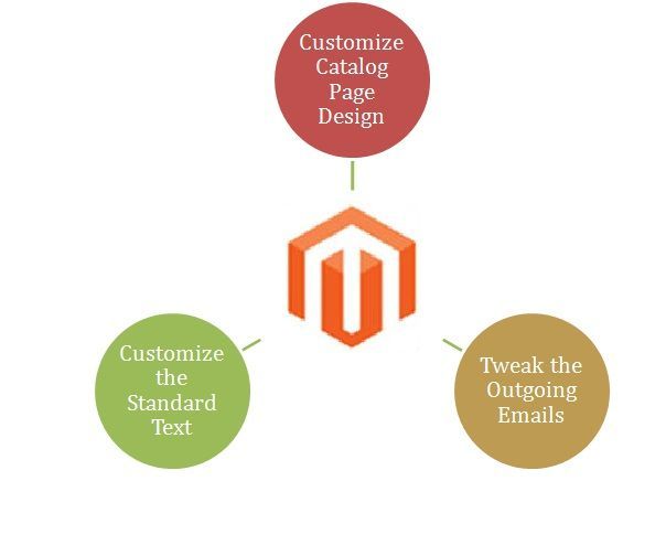 Magento Features You Should Be Using