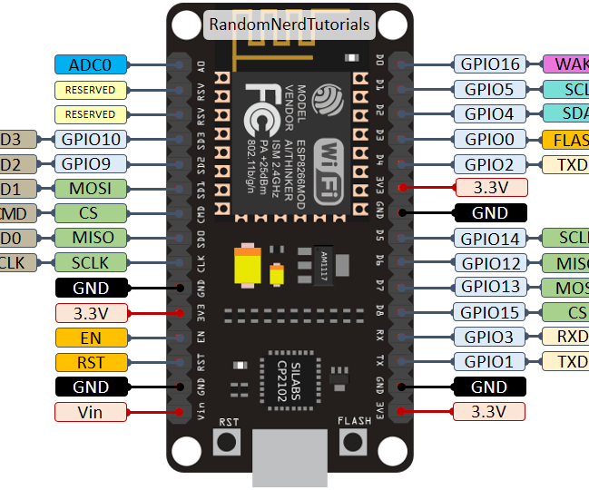 Digital Display for ESP8266 