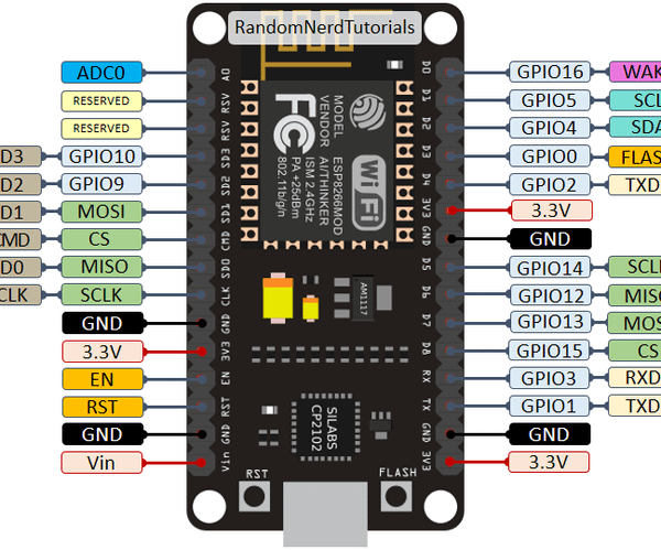 Digital Display for ESP8266