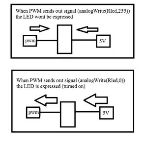 PROTOBoard Design