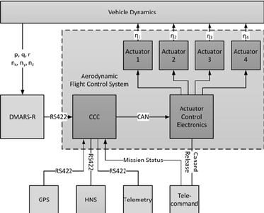 What Is a Flight Controller?