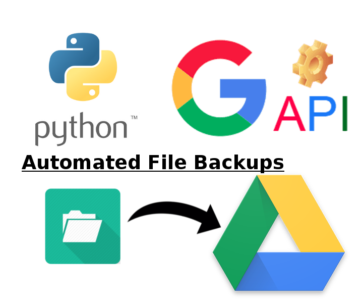 Automated Google Drive File Backup [Python - Google API - Service Account - Linux]
