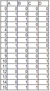 Arduino and 7 Segment LED Display Decoder - Instructables