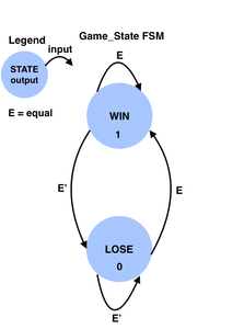 VHDL Modules Descriptions