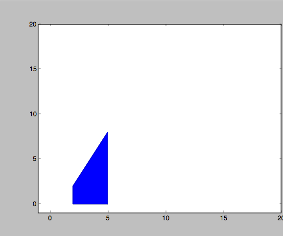 Área En Un Trapecio En Una Función (Python)