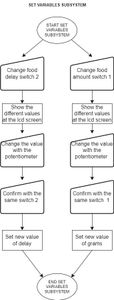 Design of Sybsystem - Software