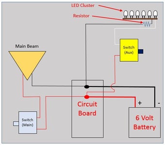 Install LED's
