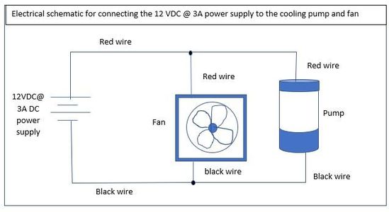 Set Up the Cooling Pump and Cooling Fan. Splice in the 12VDC Power Supply