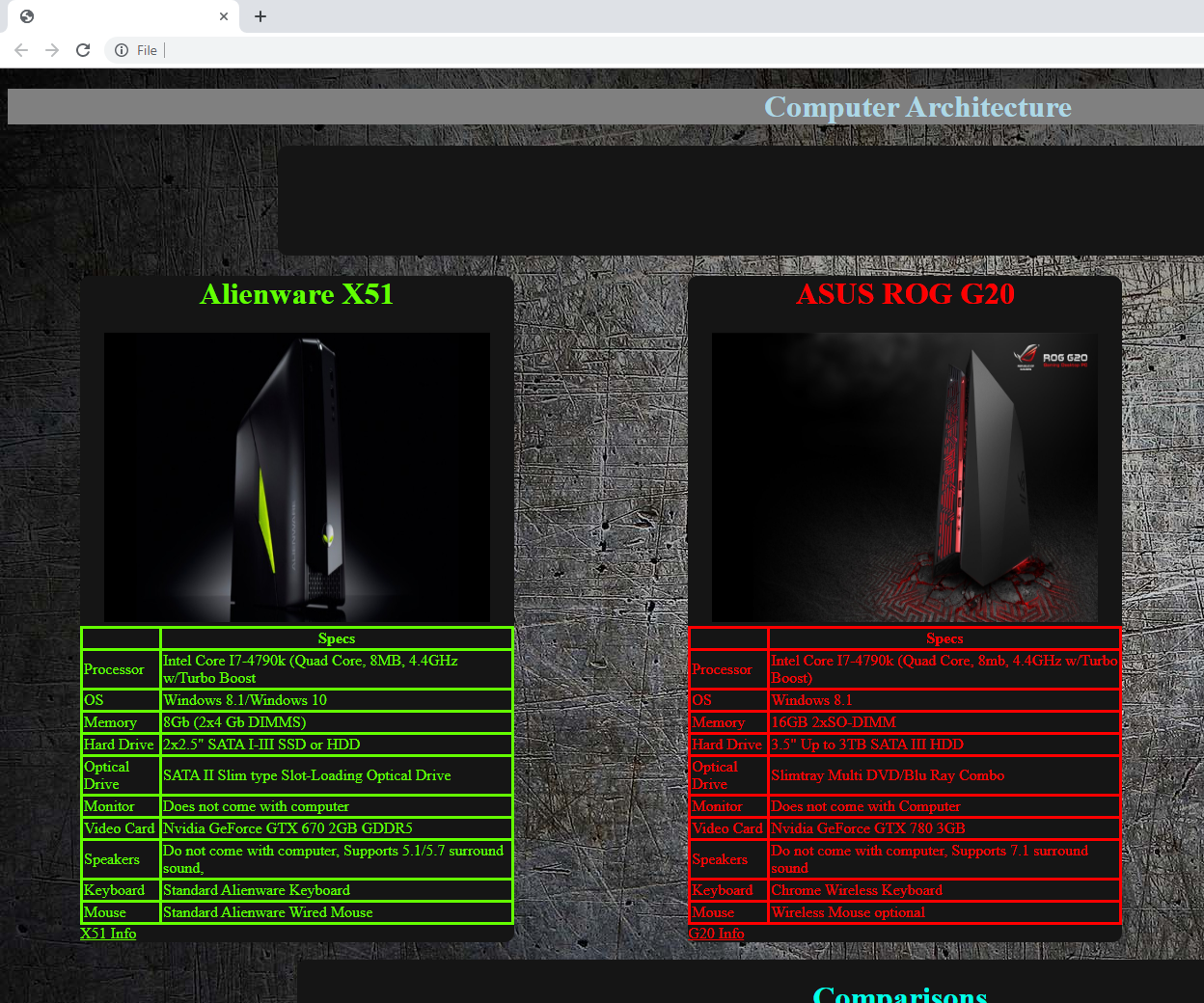 Beginner Website HTML/CSS