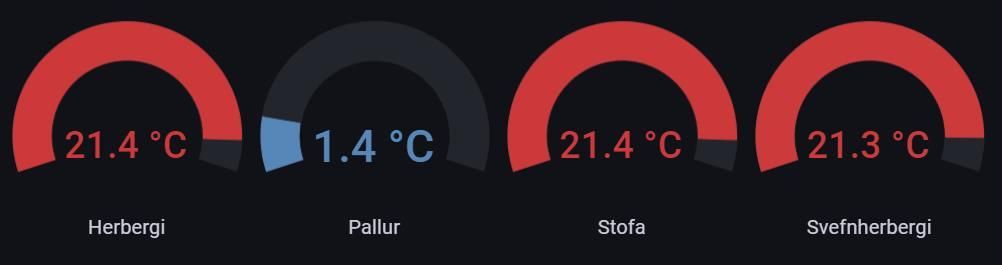 Esp8266 Temperature Sensors IoT