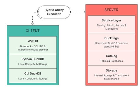 Install DuckDB on Local PC With GUI