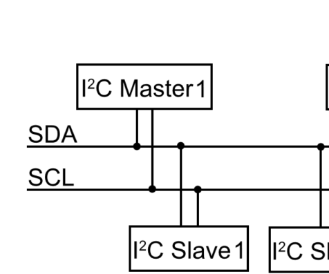 Design of I2C Master in VHDL