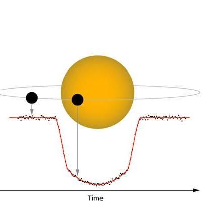 SQL Structure & Queries for Exoplanet Database