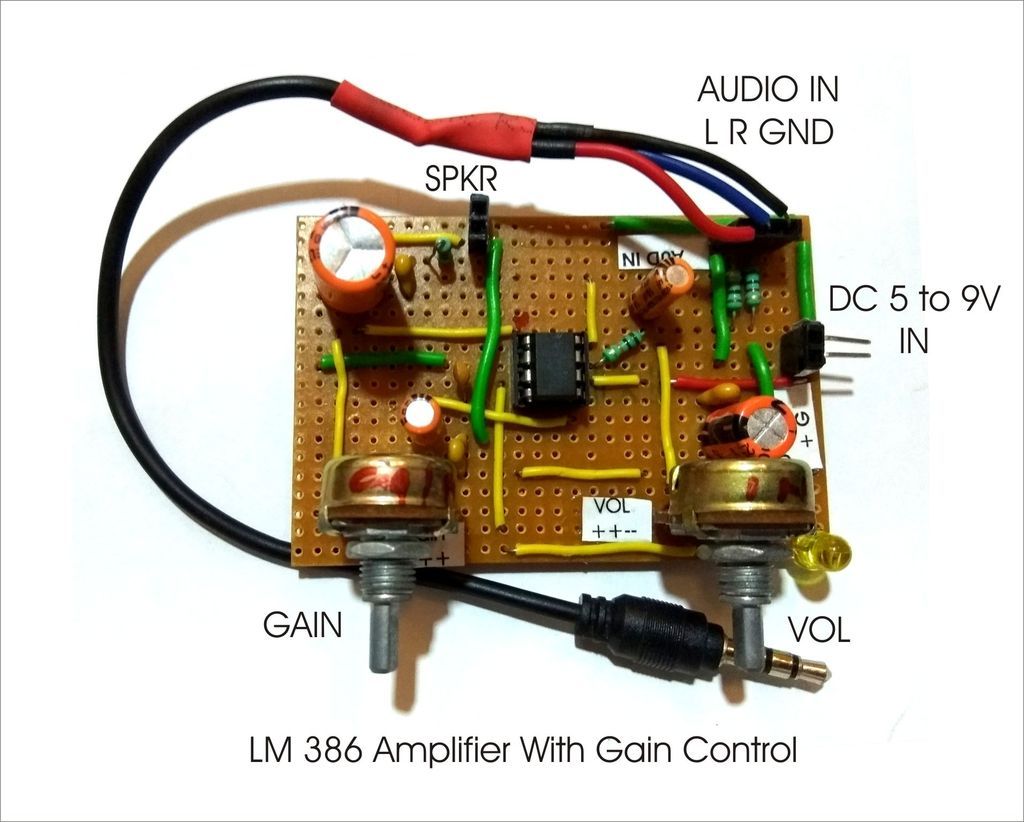 The Different Modules