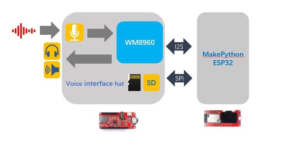 How Do ESP32 Record Voice and Play