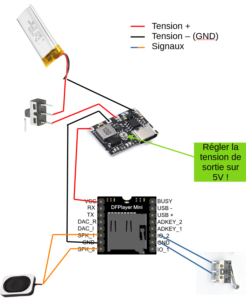 Tout Souder Tout Relier !