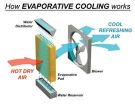 Evaporative Cooler Repair Near Me North Hollywood thumbnail