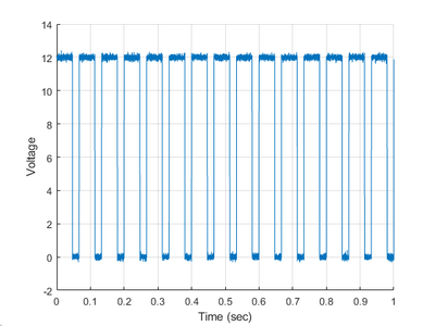 Use Arduino to Display Engine RPM : 10 Steps (with Pictures ...