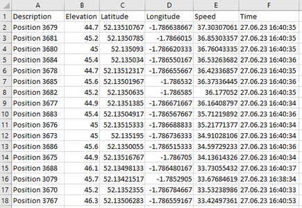 Data Analysis