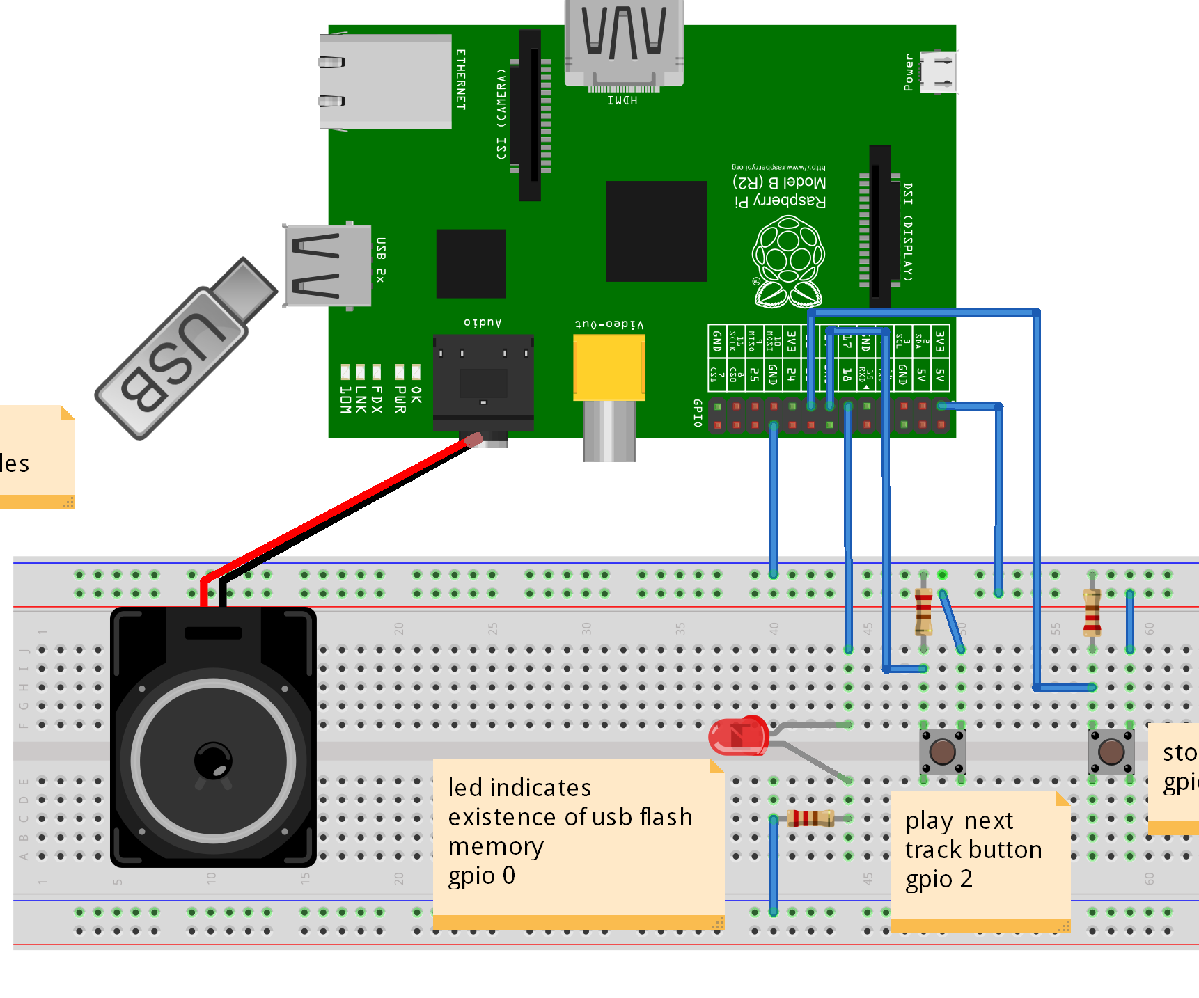 Implementation of MP3 player using Raspberry Pi
