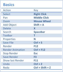 Quick Guide to Blender