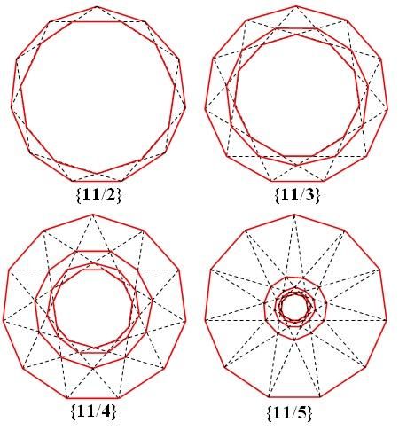 How Many Regular Polygons Can Be Drawn Through the Points of Intersection of the Sides of Regular Star Polygons?