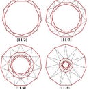 How Many Regular Polygons Can Be Drawn Through the Points of Intersection of the Sides of Regular Star Polygons?