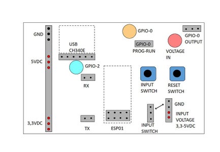 Using the Tester to Run a Program
