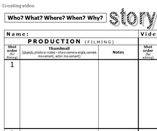 Work on Strong Storyboard for Video Production